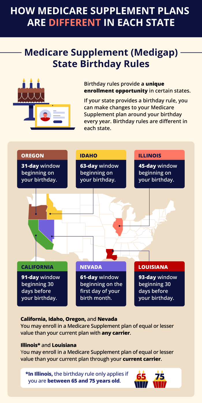 004 med supp state differences