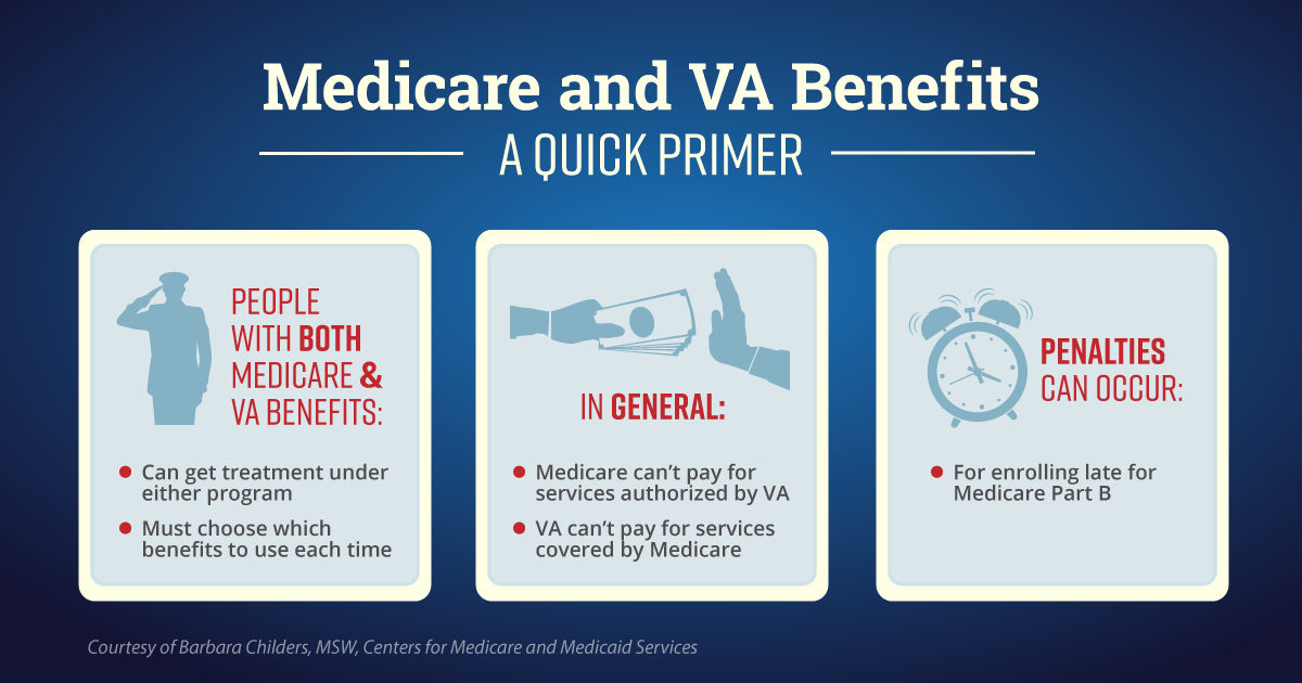11 29 17 MedicareWorld VABenefits MainImage