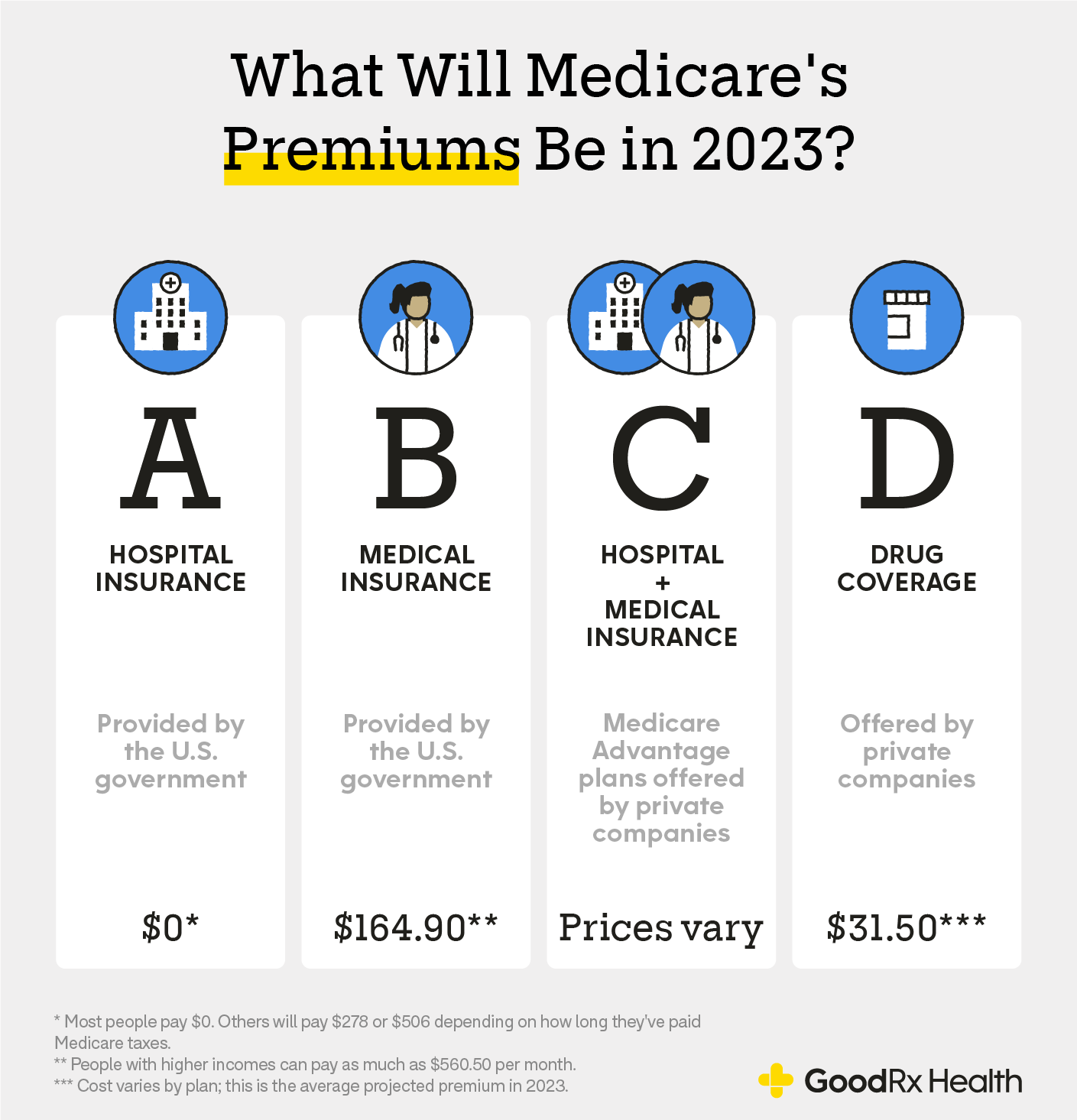 22 12 Medicare ABCD