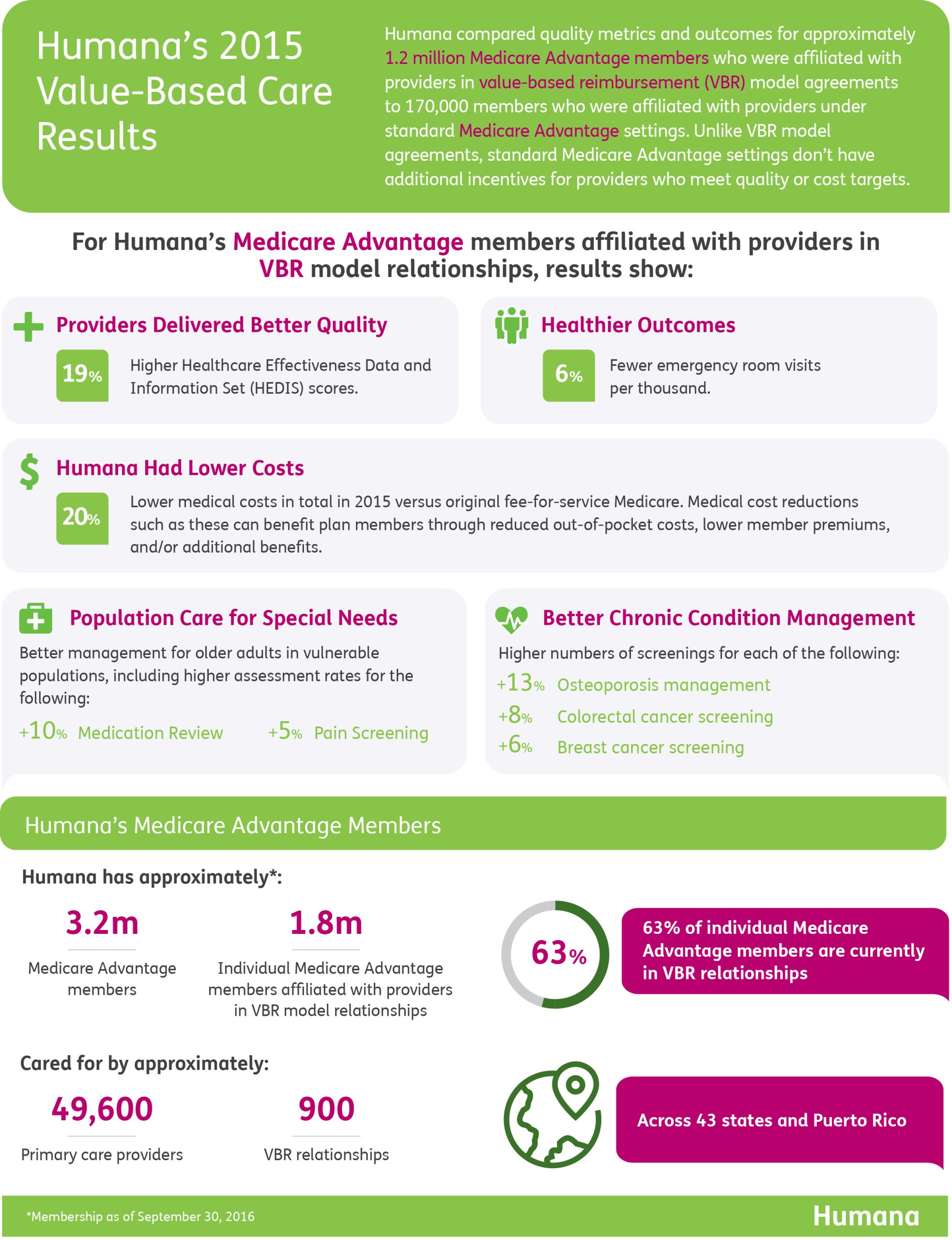 2726935 humana infographic LETTER 28229 scaled