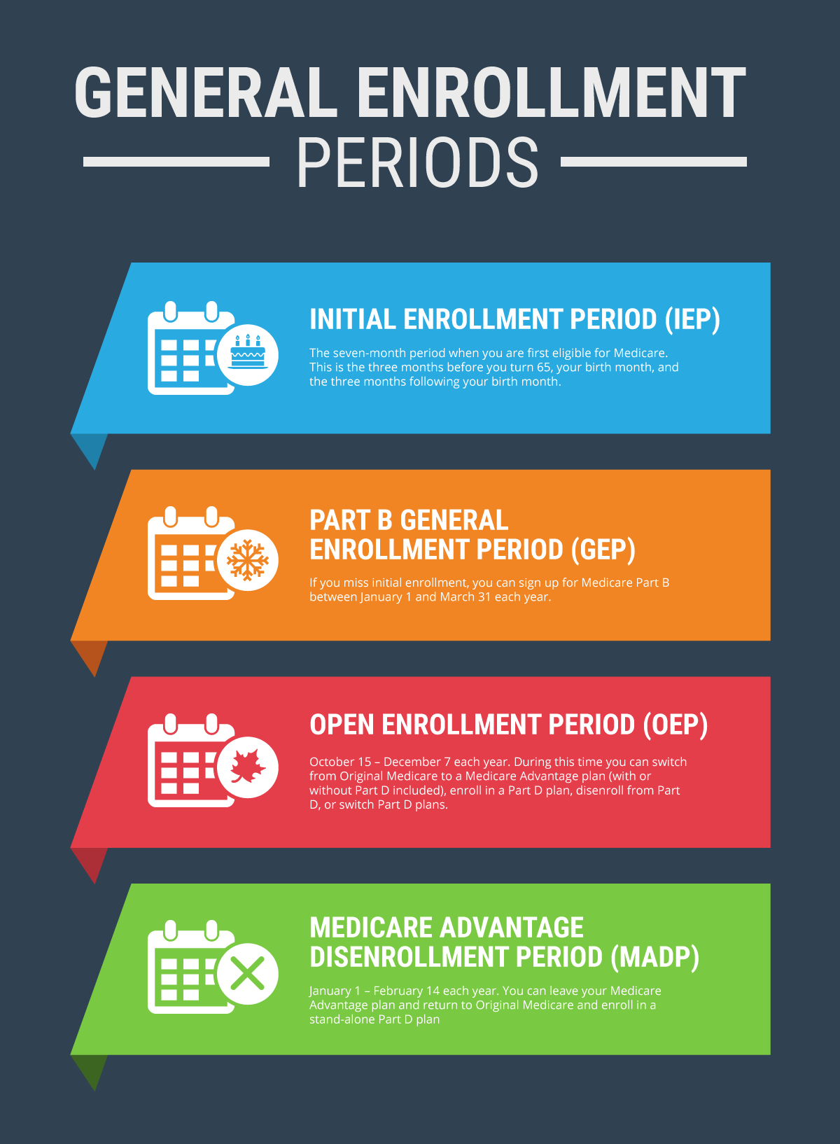 3 27 18 MedicareWorld GeneralEnrollmentPeriods 1