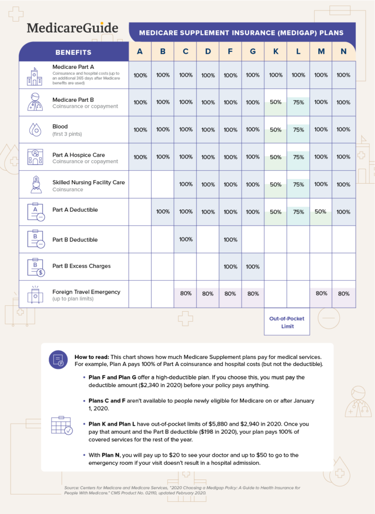 August 01 MedicareChart 3 JDY 1 747x1024 1