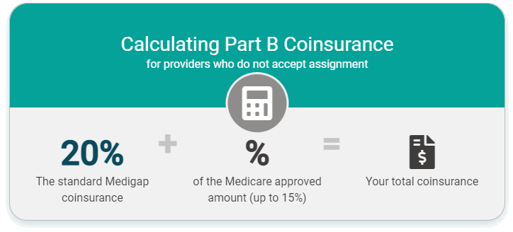 Calculating20Part20B20Coinsurance