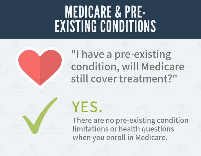 Does Medicare Cover Pre existing Conditions 1