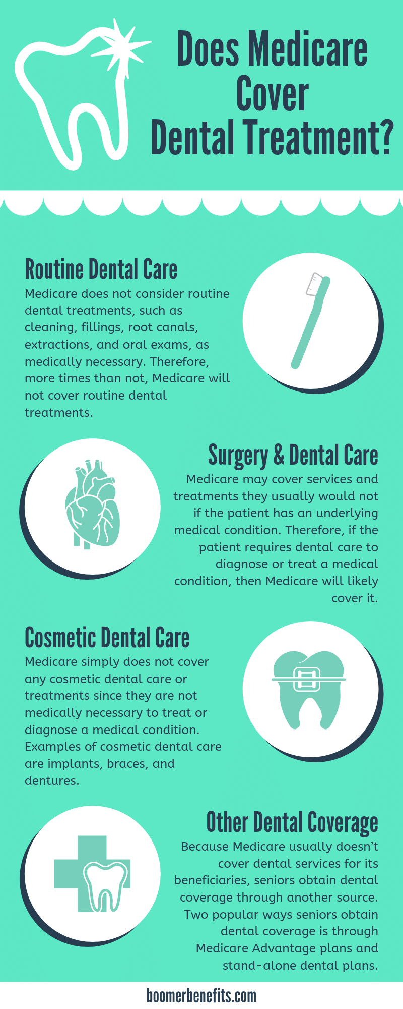 Does Medicare cover dental treatment