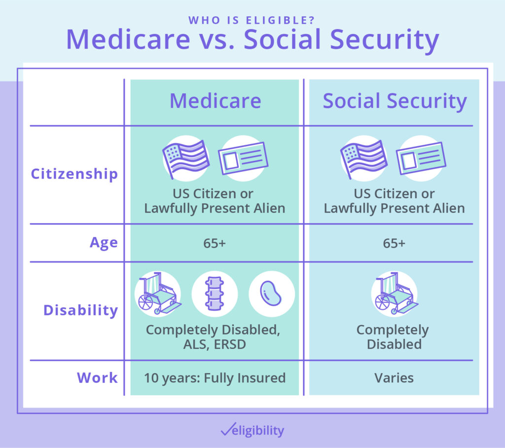 ELGB Social Security Medicare 04 1024x908 1