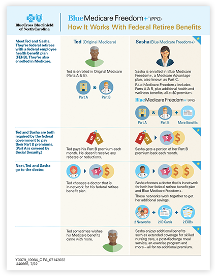 Freedom Plus Infographic ds