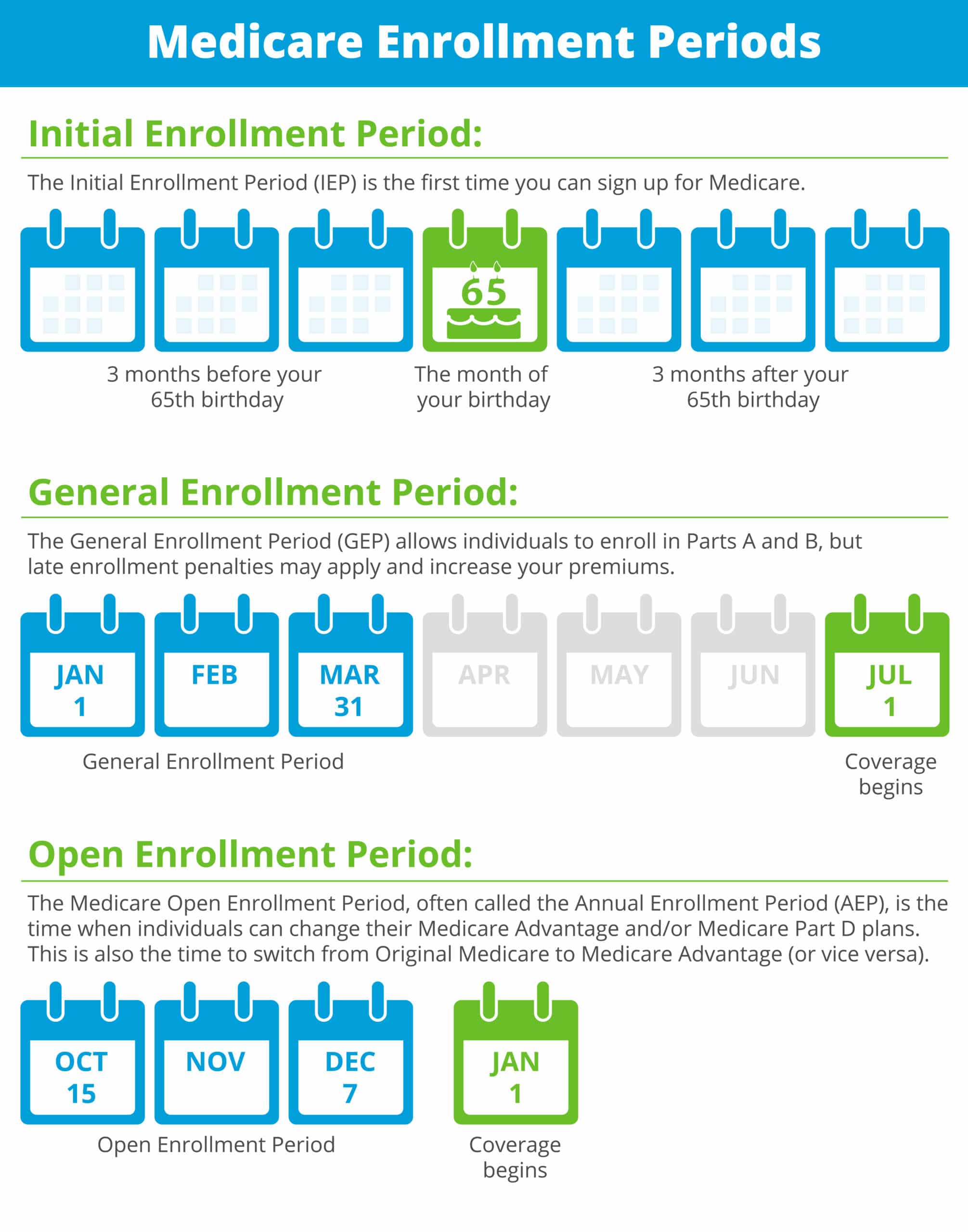 HMIA004941 Medicare Enrollment Periods 2020 01 scaled 1 1