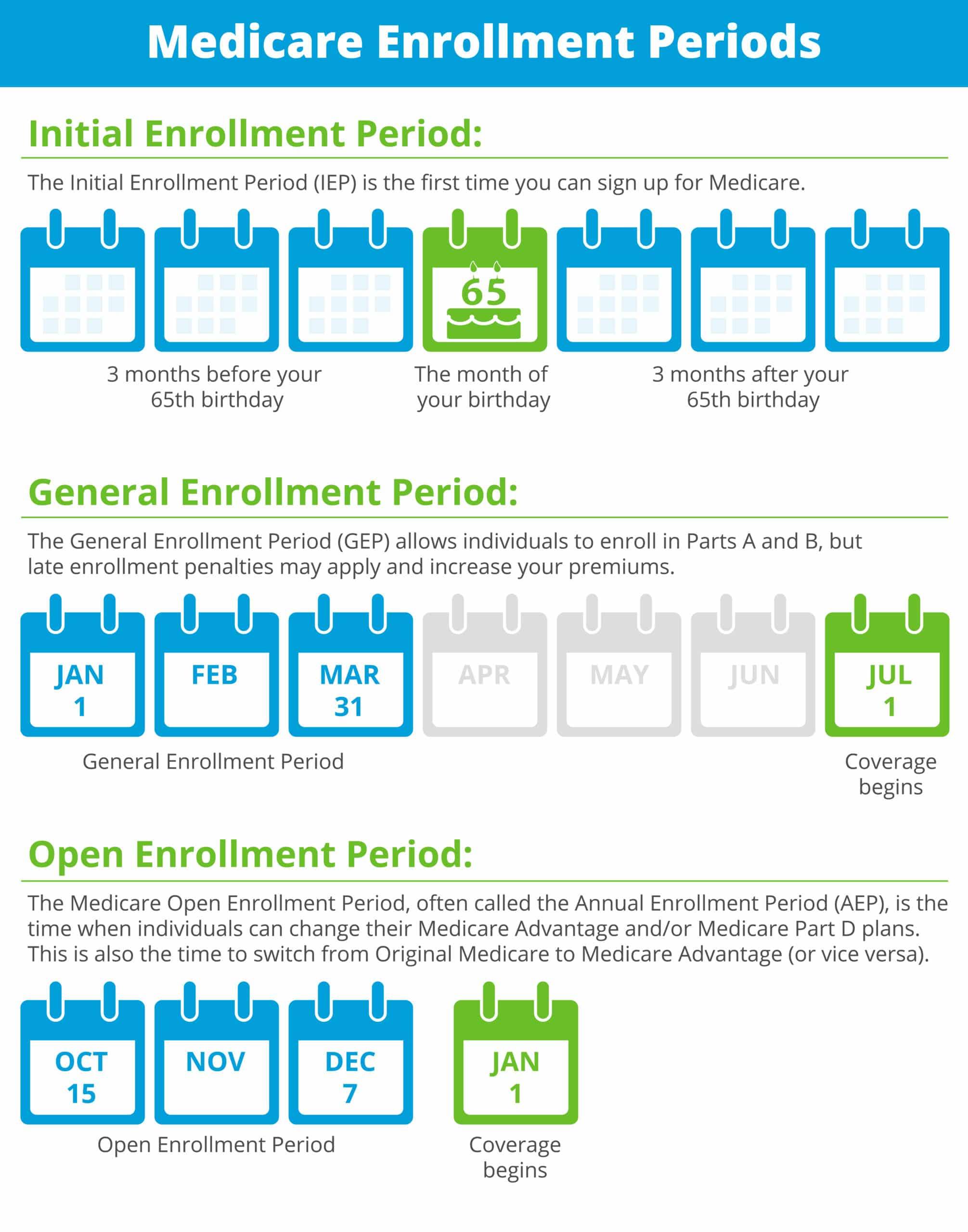 HMIA004941 Medicare Enrollment Periods 2020 01 scaled 1