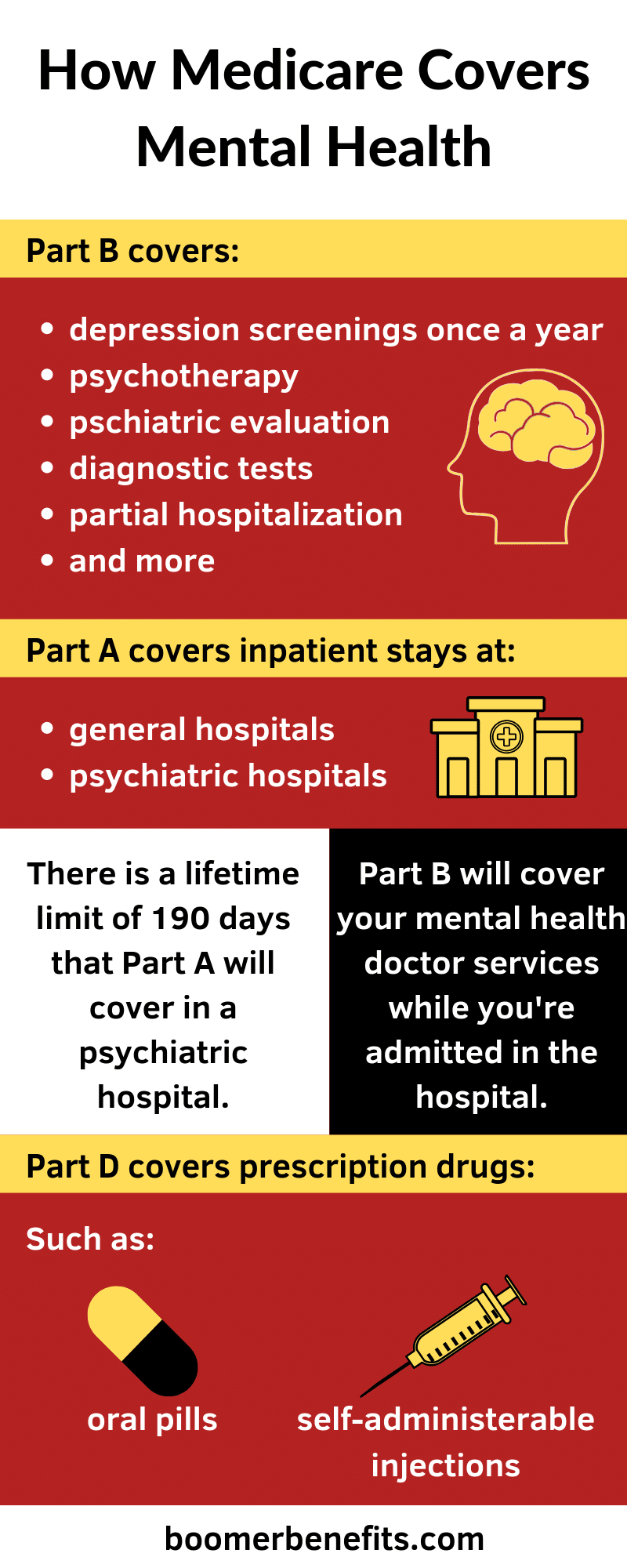 How Medicare covers mental health 1