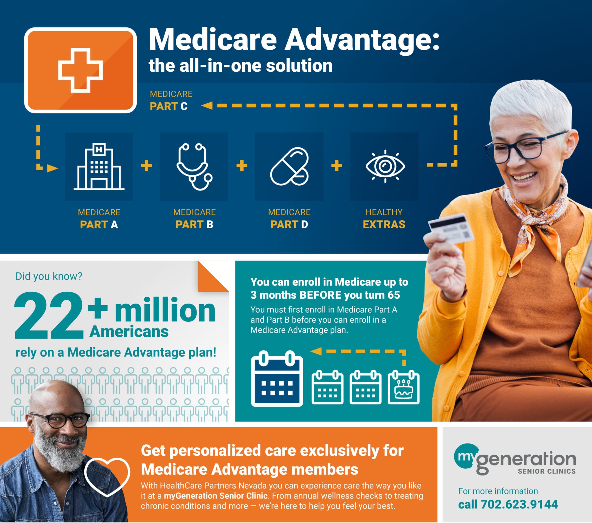 Infographic about Medicare Advantage Plans scaled 1