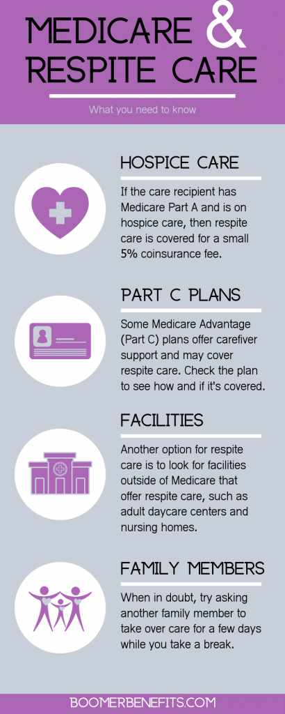 MEDICARE Respite Care what you need to know 410x1024 1