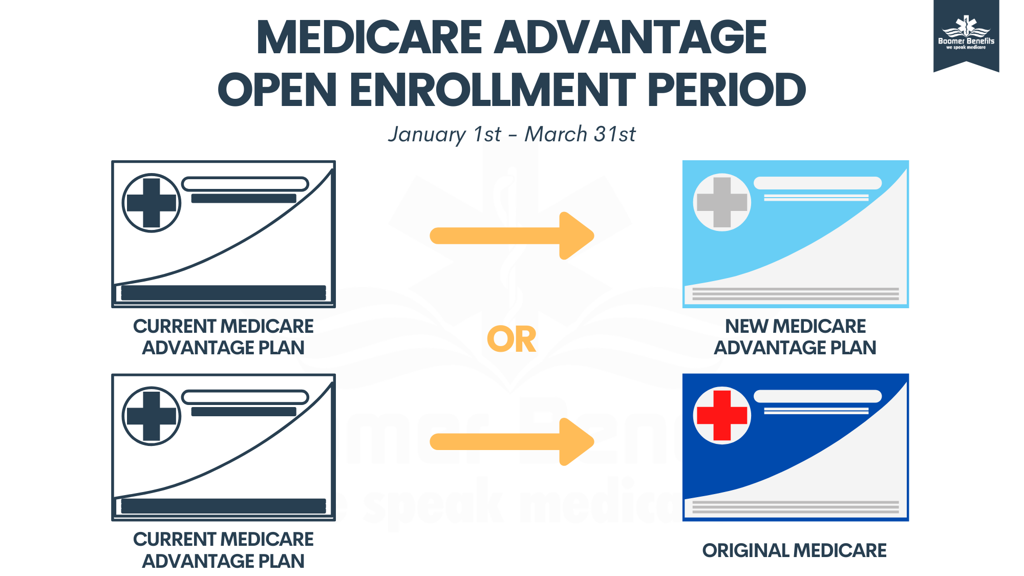 Medicare Advantage Open Enrollment Period 4