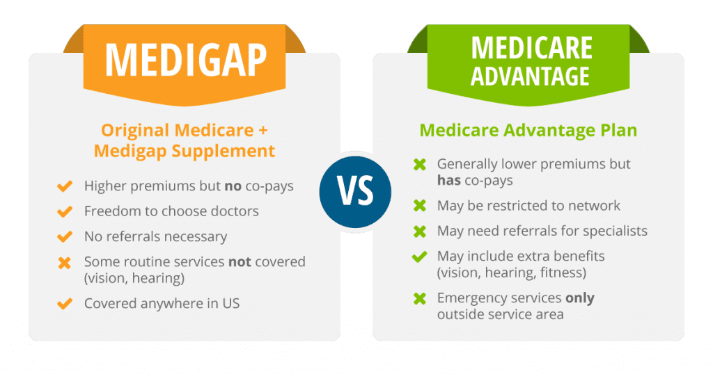 Medicare Advantage vs Medigap 1024x538 1