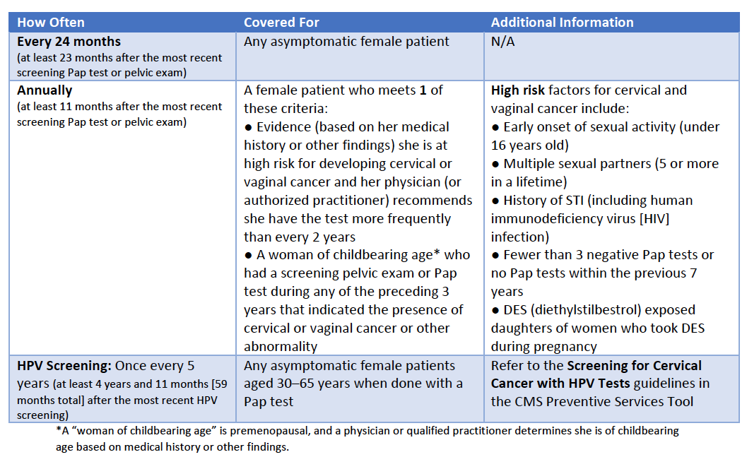 Medicare Guidelines for Screening Pap Tests and Pelvic