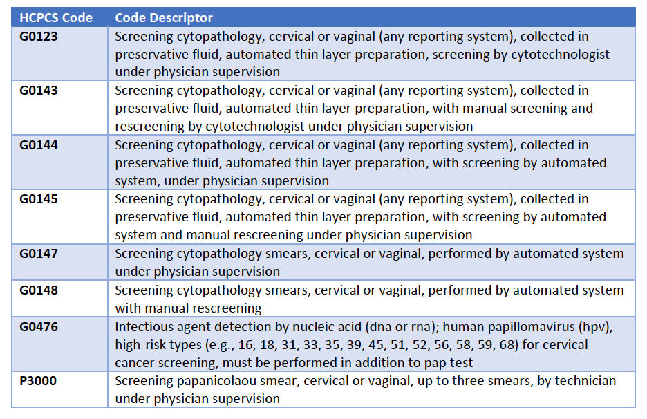 Medicare Guidelines for Screening Pap Tests and Pelvic