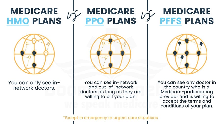 Medicare HMO vs Medicare PPO vs Medicare PFFS opt