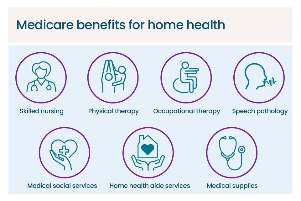 Medicare home health benefits