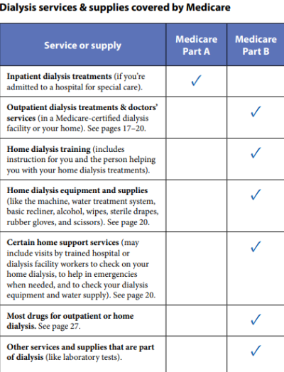 Medicare dialysis coverage