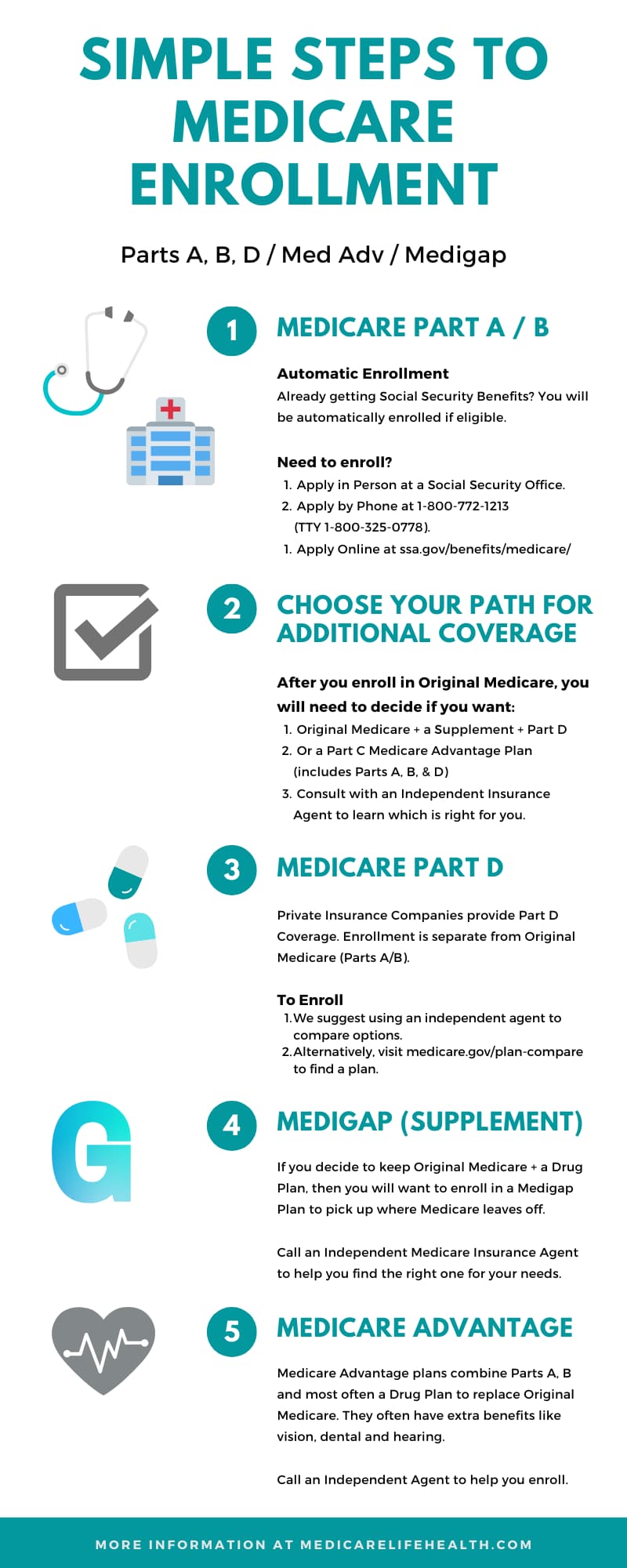 Simple Steps to Medicare Enrollment