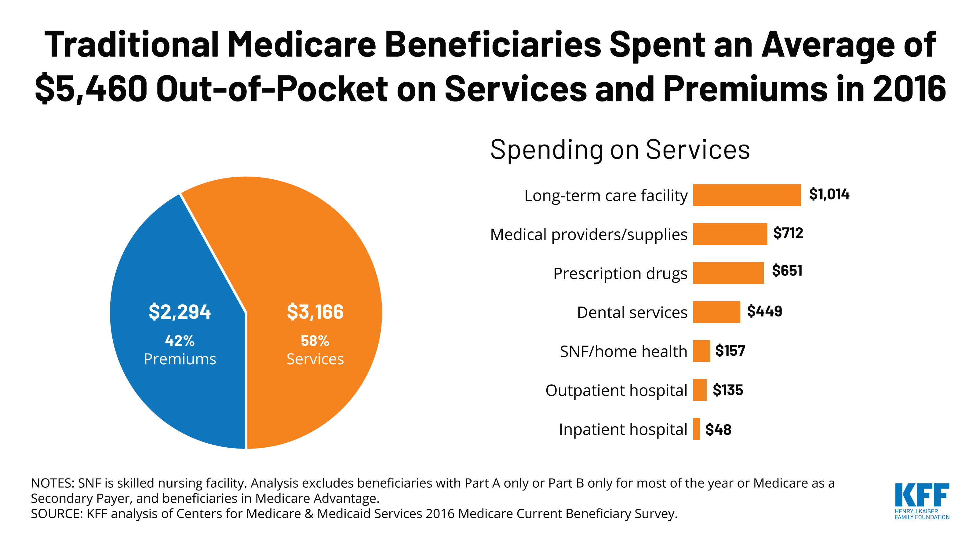 TWITTER Medicare OPP Spending Analysis 1