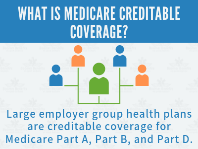 What is Medicare Creditable Coverage 2