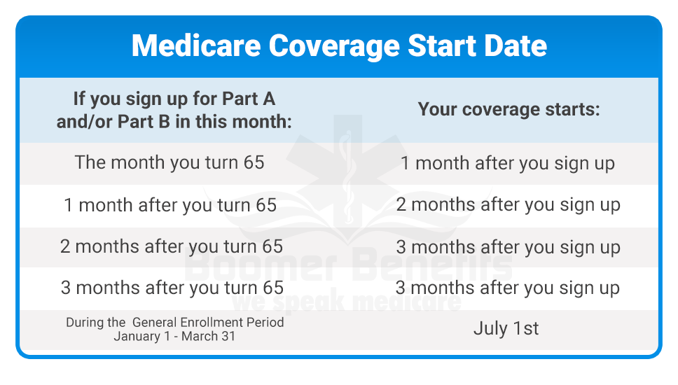 apply for medicare