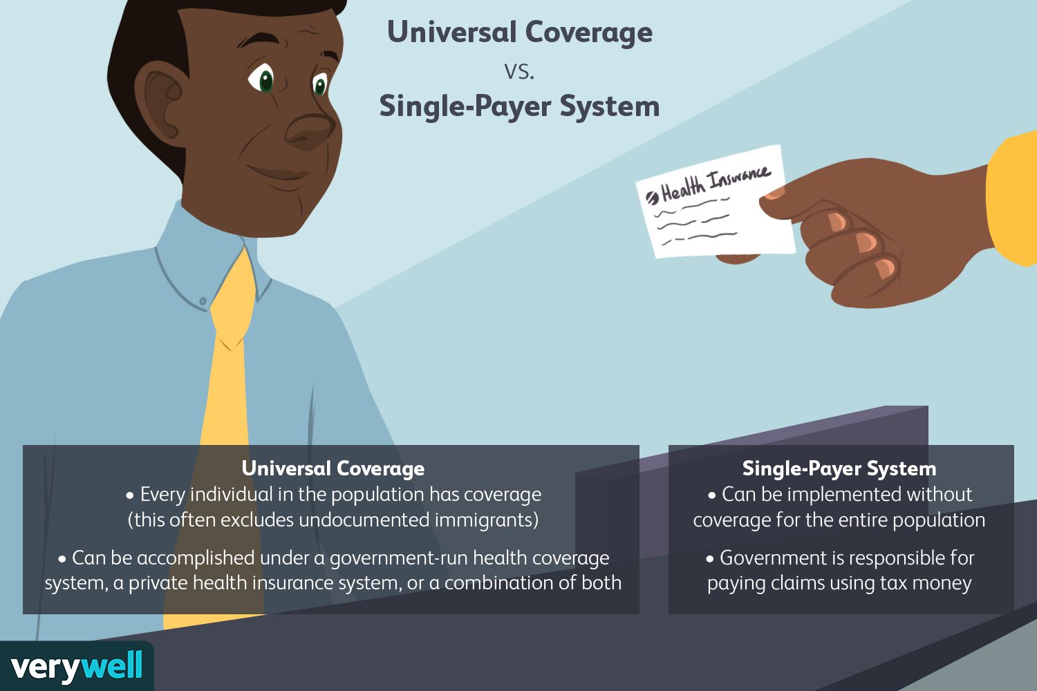 difference between universal coverage and single payer system 1738546.FINAL be2d0b3e41224890b0d379d231e79dcc