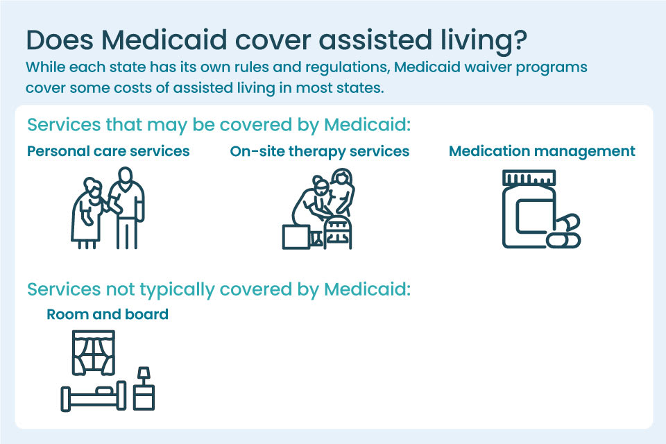 does medicaid pay for assisted living icons