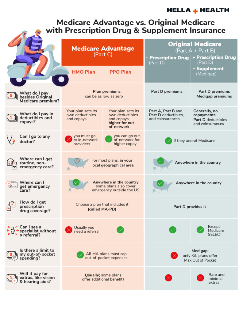 medicare advantage vs medicare original infographic 792x1024 1