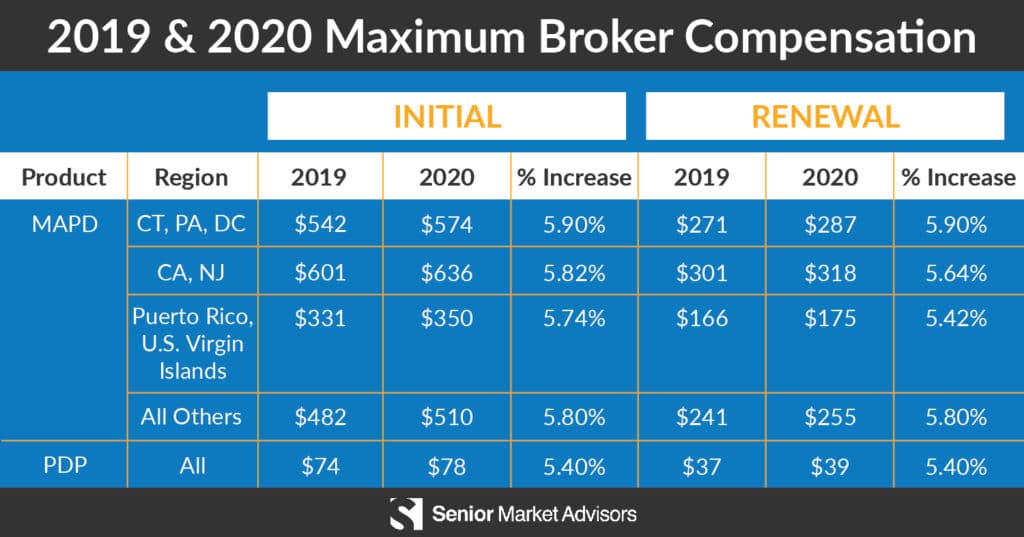 medicare commissions senior market advisors 2 1024x537 1