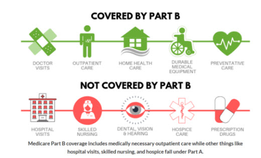 medicare coverage 2