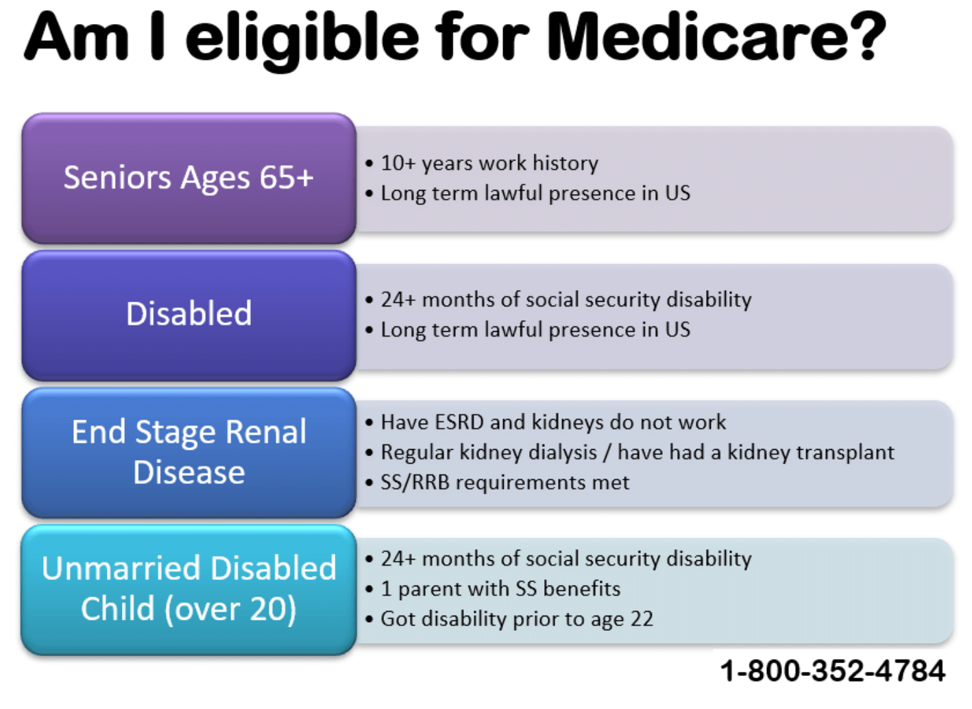 medicare eligibility 1