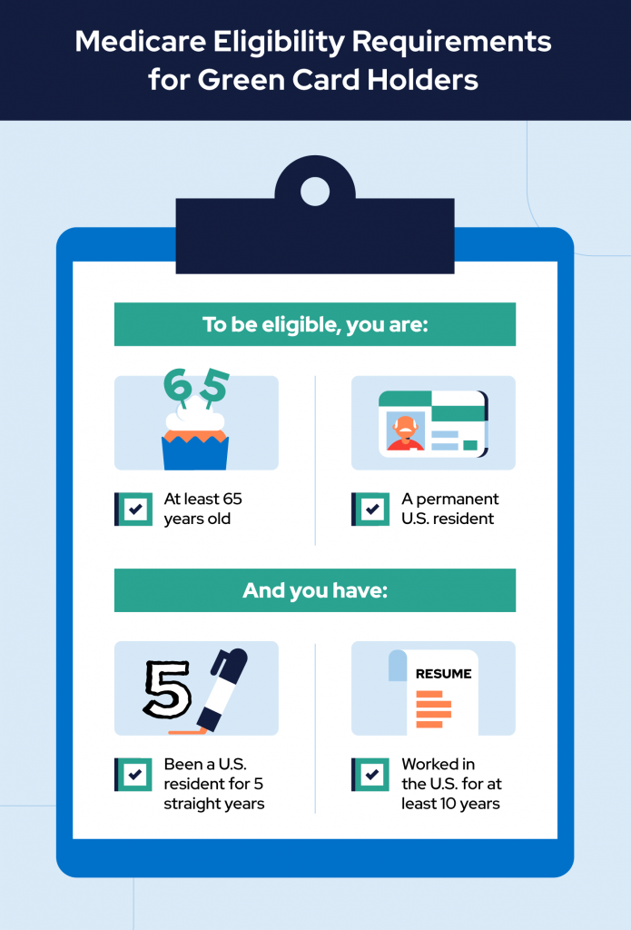 medicare eligibility requirements green card holders 695x0 c default