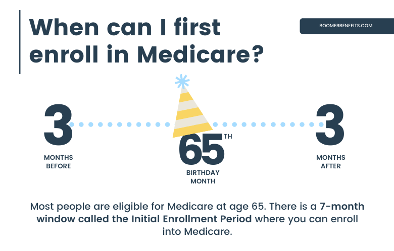 medicare eligibility