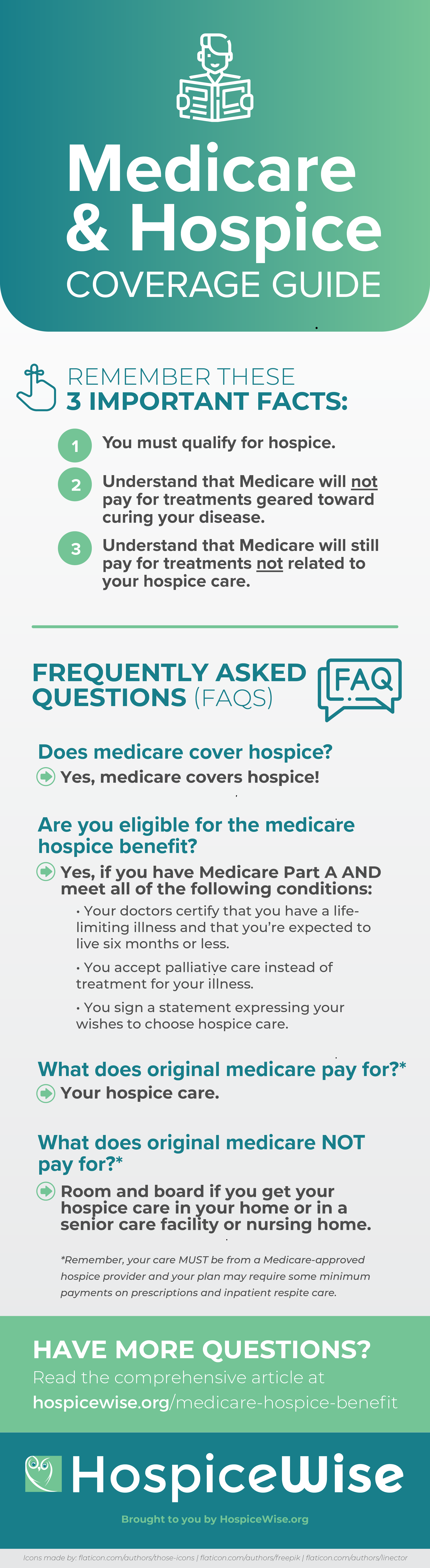 medicare hospice benefit coverage guide 1