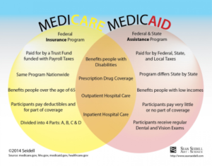 medicare medicaid 400 300x235 1