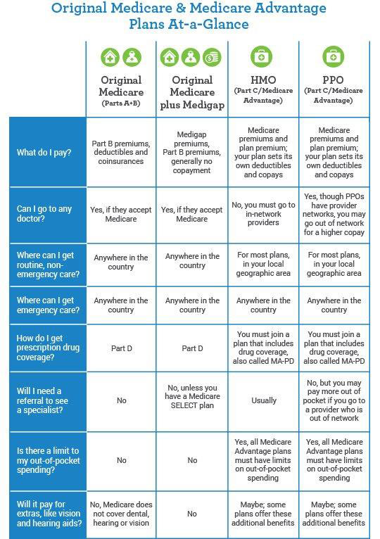 medicare post