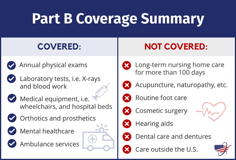 part b coverage summary comparison