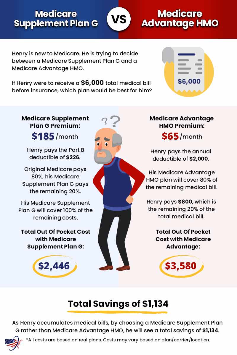 plan g vs ma hmo infographic