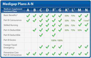 simple coverage chart 300x192 1