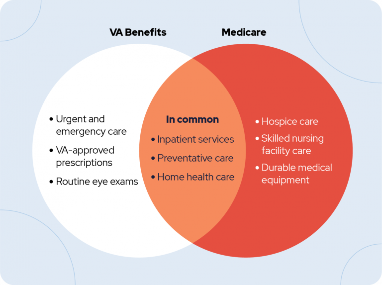 va benefits v medicare 768x0 c default